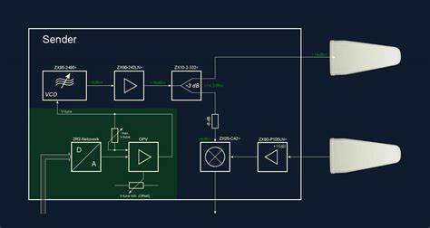 Image result for Simple Radar Tutorial