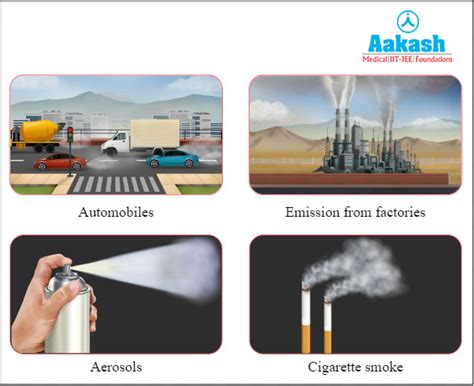 What is Pollution? and Its Types | AESL