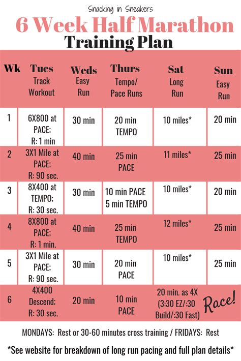 Running Workout Plan 的图像结果