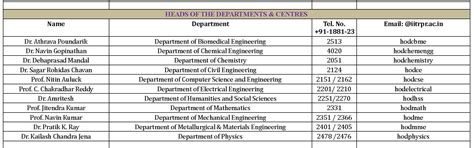 Indian Institute of Technology of Ropar | भारतीय प्रौद्योगिकी संस्थान रोपड़