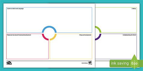 EYFS PLOD Editable Areas of Learning Topic Web