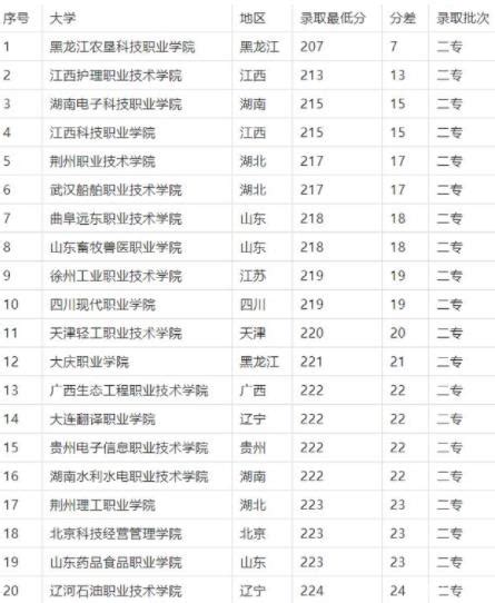 2020济南学校中考平均分榜单出炉，快看看你的学校排第几？-搜狐大视野-搜狐新闻