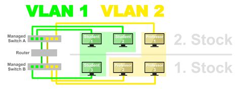 How To Configure VLAN ID For Your Internet Connection On Wireless ...