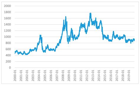 Market Efficiency and Nonlinear Analysis of Soybean Futures