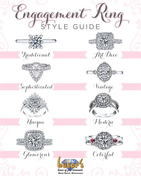 Engagement Ring Styles Through Time at Holly Mellott blog