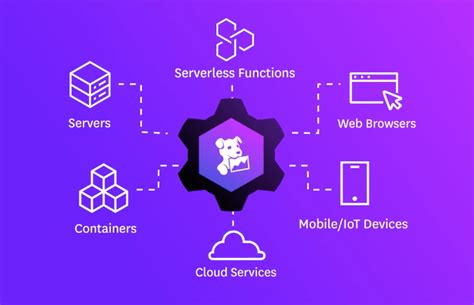 Image result for Logs Logog