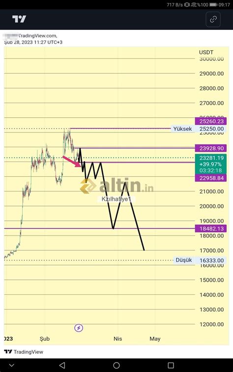 2023 btc güzergahı ytd - Altin.in