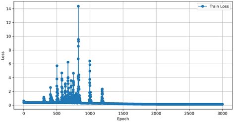 Self-Supervised Time-Series Preprocessing Framework for Maritime ...