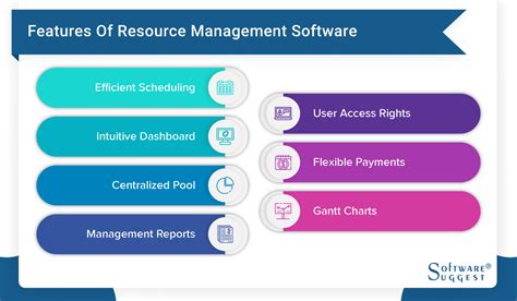 Management Resource Software 的图像结果