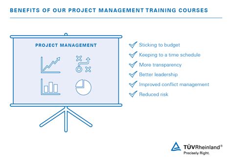 Project Management Training 的图像结果