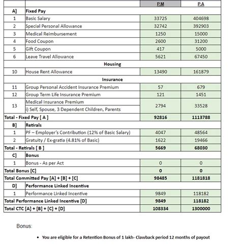 Guys when is the induction mail for day 2 is received?Nov 2 is my DOJ ...