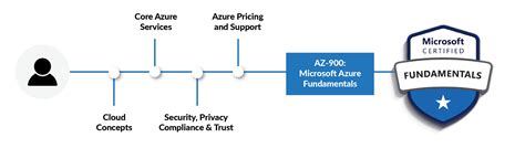 Image result for DevOps Path