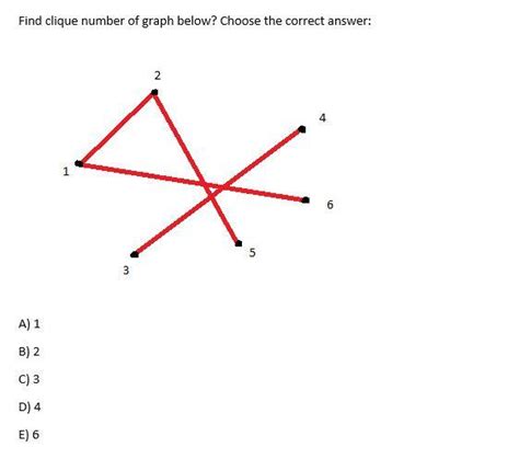 Image result for How to Find a Clique of a Graph Using the Formula