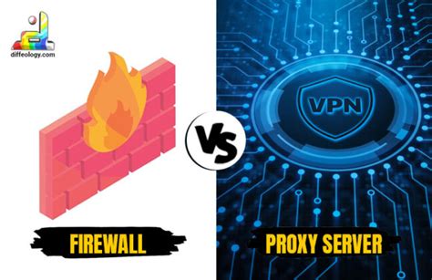 Image result for Difference Between Proxy and Firewall