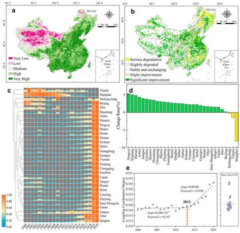 Spatiotemporal Evolution and Coupling Analysis of Human Footprints and ...