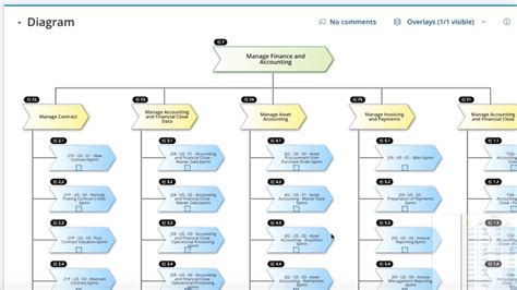 CompuZed Inc | BPM Accelerator for Process Content and Workspace ...