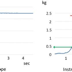 Image result for Dynamic Load