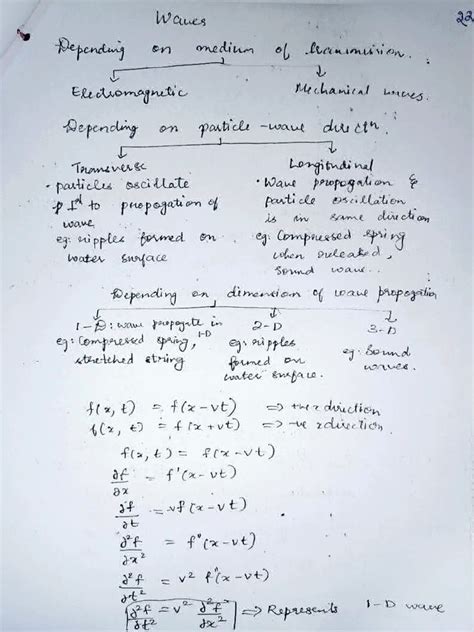 Freshman Course Physics Chapter 2 的图像结果