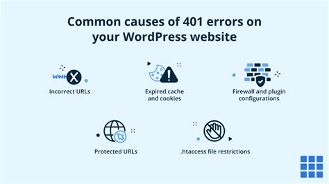 What is a 401 Error? How to Troubleshoot, Fix and Prevent it