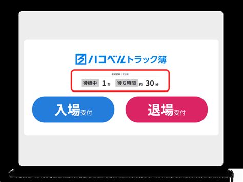 #JSON Tutorial 的图像结果