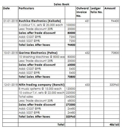 25. Record the following transactions in the Sales Book of Ganesh ...