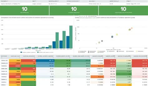 Deep Learning Toolkit 3.7 and 3.8 - What’s New? | Splunk
