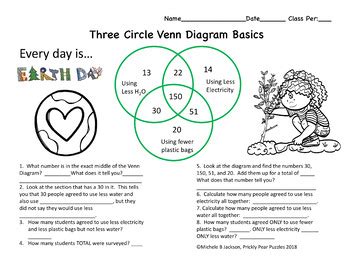 Earth Day Venn diagrams by Prickly Pear Puzzles | TPT