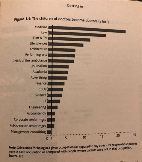 Ursula Pla on Twitter: "RT @LiangRhea: I'm a 4th gen doctor. This meant I went to good schools ...