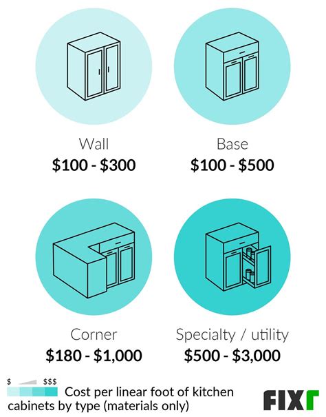 Average Cost Kitchen Cabinets Installed - Image to u