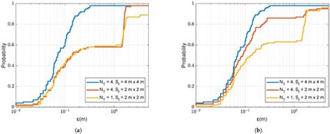 Coarse-to-Fine Localization of Underwater Acoustic Communication Receivers