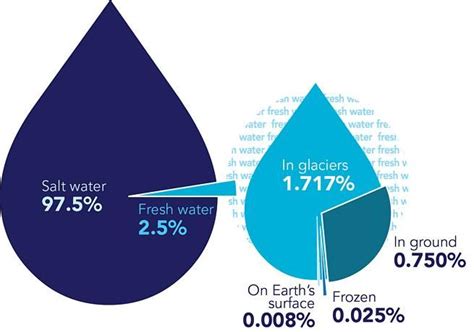 Image result for Example Drupal Microsite