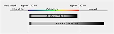 IR Camera Structure 的图像结果