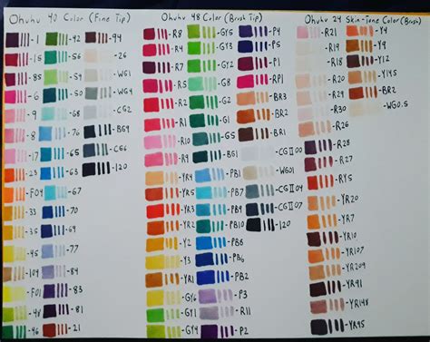 Ohuhu 72 brush tip marker color swatches – Artofit