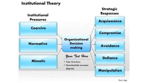Image result for Example of Institutional Model
