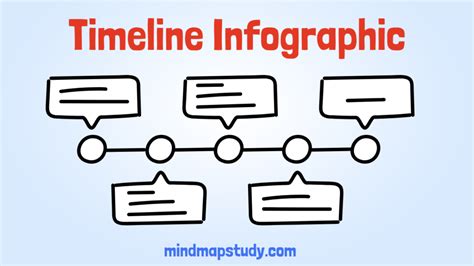 Timeline Medieval 的图像结果