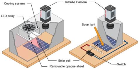 Partial Photoluminescence Imaging for Inspection of Photovoltaic Cells ...