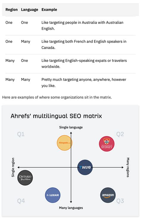 Image result for How to Build Blog Post Column in HTML