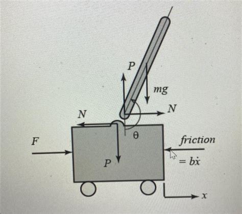 Image result for Cos Theta Engineering Linearization