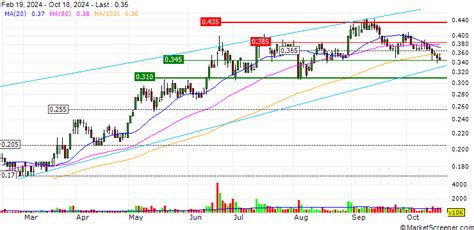 Botanix Pharmaceuticals Secures US FDA Approval for Topical Medication ...