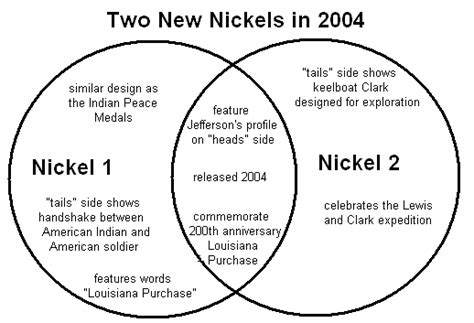 Practice Reading Comprehension - 3 - English Language for Grade 10 PDF ...