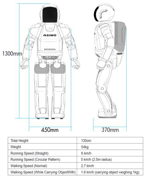 Asimo机器人 的图像结果