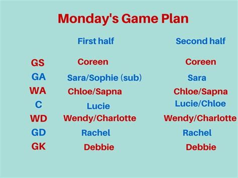 Image result for Basic Rules of Netball