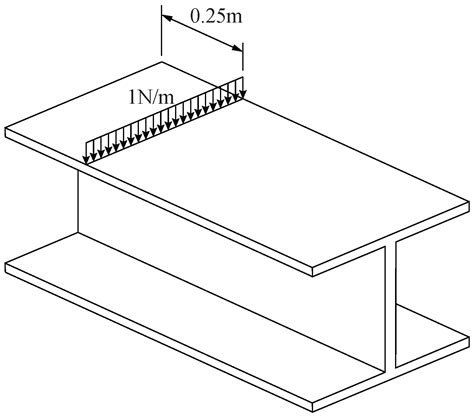 Study of Damping of Bare and Encased Steel I-Beams Using the ...