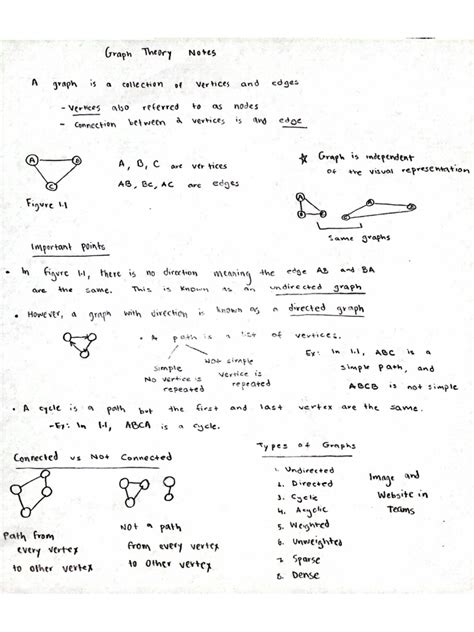 Image result for Graph Theory Notes