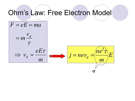 Electron Model 的图像结果