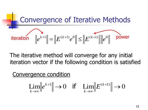 Iterative Methods 的图像结果