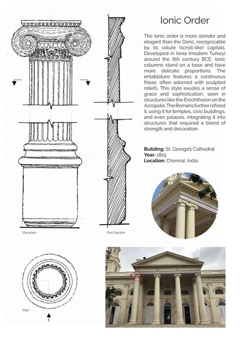 Classical Orders in Architecture. | CEPT - Portfolio