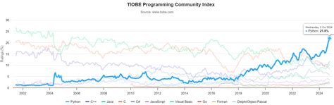 Image result for How to Find Depth in Azure Using Python