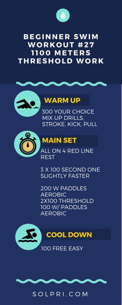 Swimming Exercise Routine 的图像结果