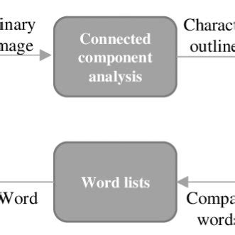 Image result for OCR Engine